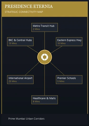 Presidence Eternia Strategic Mumbai Location Map